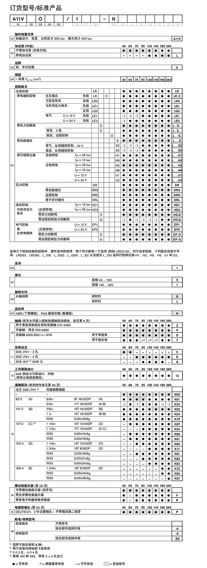 力士樂柱塞泵A11VO130DR10R-NPD12N00U-S