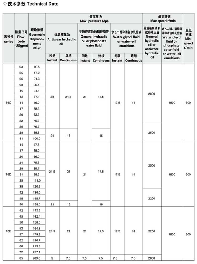 DENISON丹尼遜葉片泵T6C系列參數(shù)
