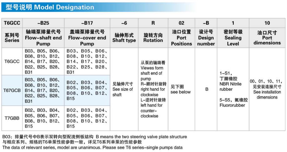 DENISON丹尼遜柱塞式葉片泵T6GCC系列參數(shù)