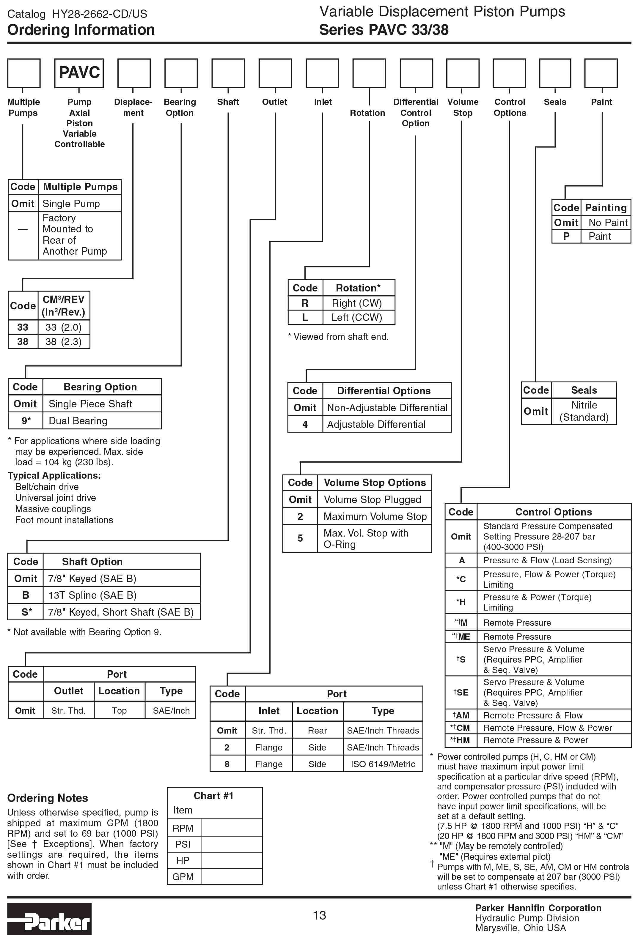PARKER派克PAVC系列柱塞泵參數(shù)