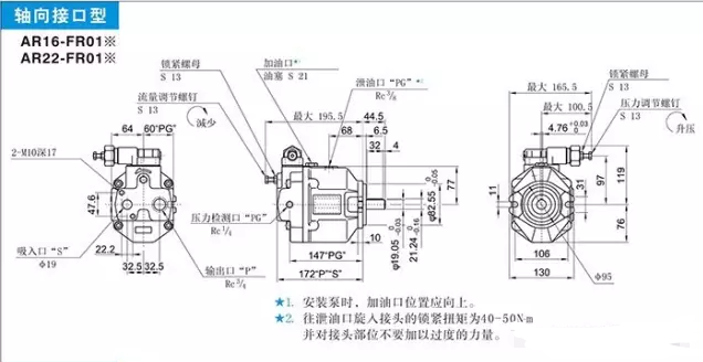液壓油泵型號：如何理解油研柱塞泵AR系列型號參數(shù)