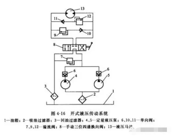 什么原因會造成力士樂液壓泵的攪拌車液壓系統(tǒng)出現(xiàn)故障，怎么處理？