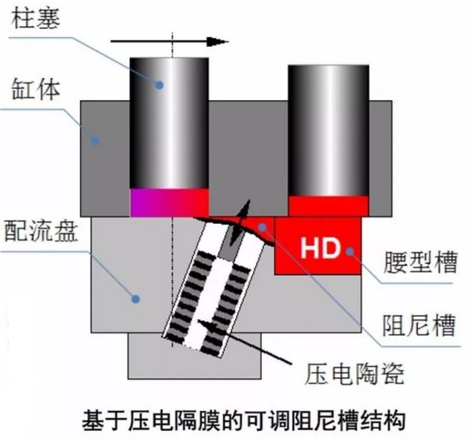 力士樂柱塞泵改善流量脈動實(shí)現(xiàn)降噪的方式有哪些呢？以下方法處理流量脈動