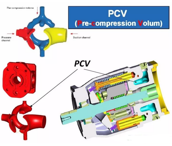 力士樂柱塞泵改善流量脈動實(shí)現(xiàn)降噪的方式有哪些呢？以下方法處理流量脈動