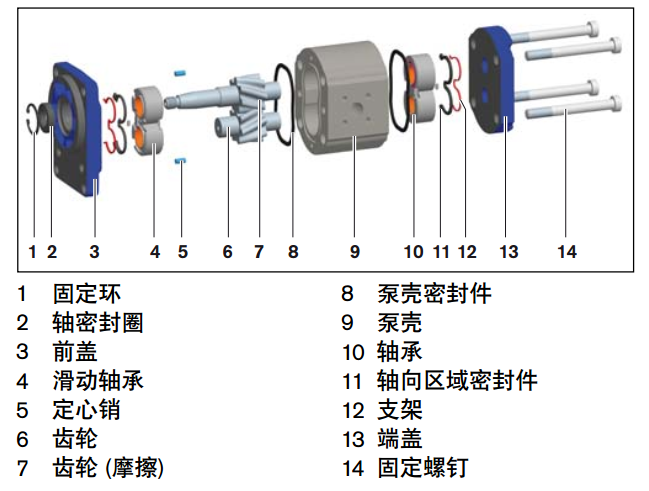 力士樂齒輪泵AZPG系列