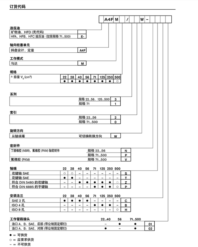力士樂A4FM系列液壓馬達-金泰機械設備
