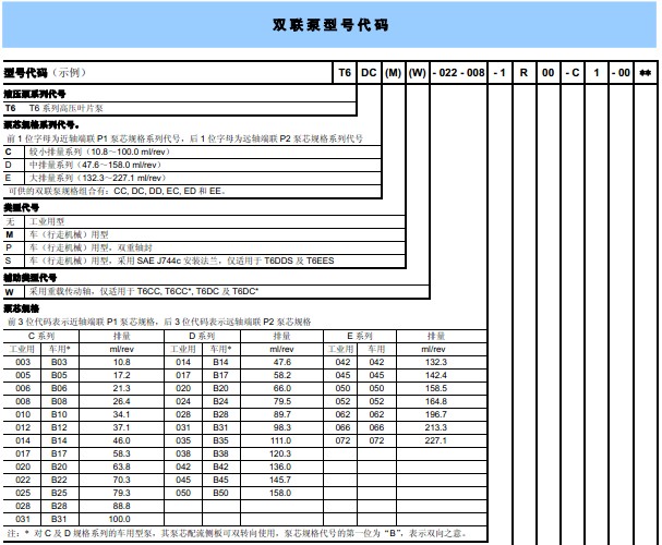 丹尼遜葉片泵T6CM系列-金泰機械設(shè)備