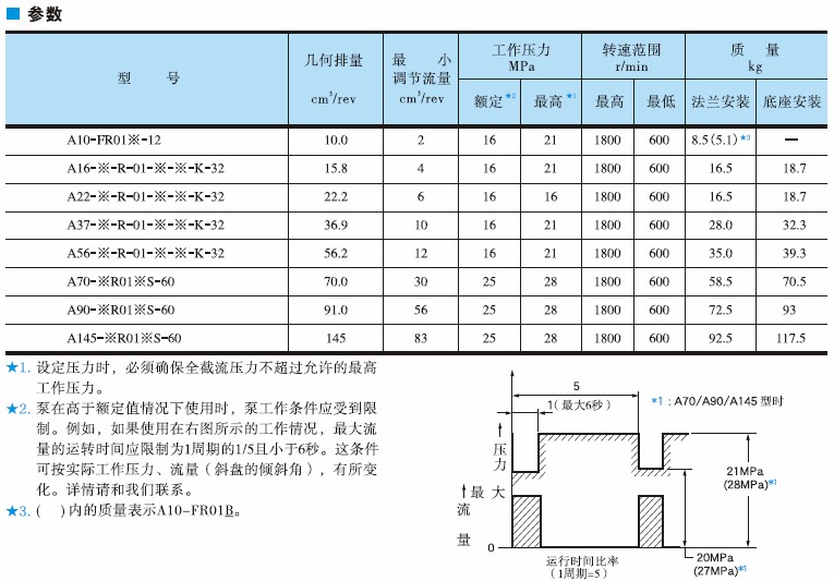 油研A系列柱塞泵_油研柱塞泵-金泰機(jī)械設(shè)備