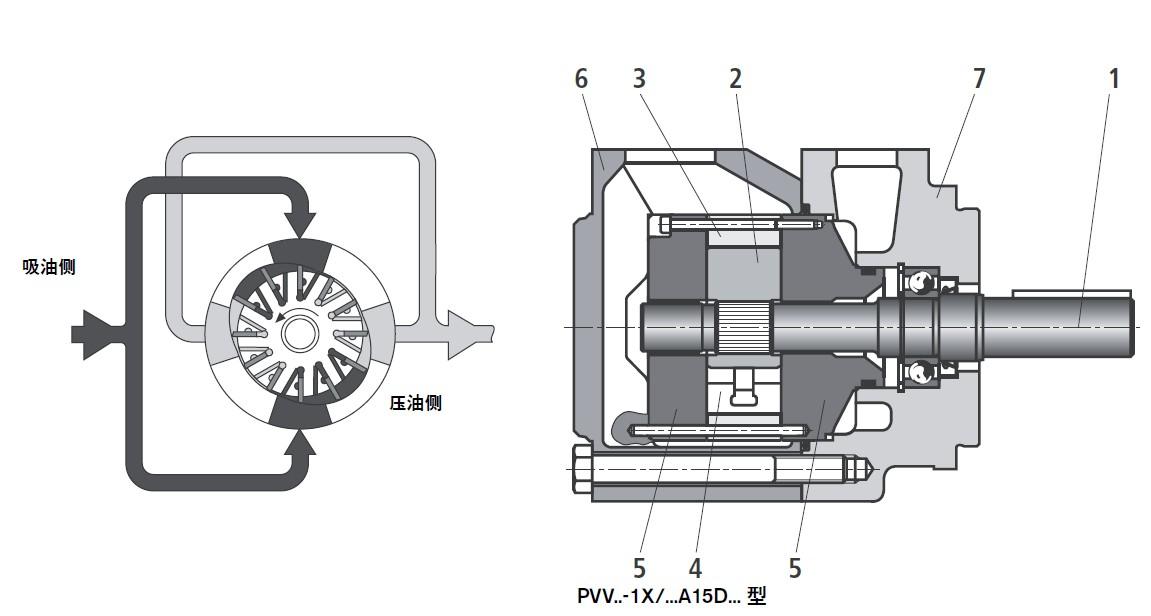 力士樂(lè)葉片泵PVV系列和PVQ系列功能剖面圖詳解