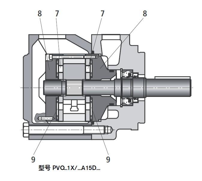 力士樂(lè)葉片泵PVV系列和PVQ系列功能剖面圖詳解